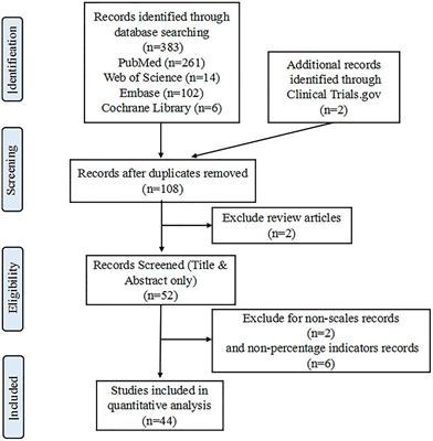Prevalence of depression, anxiety in China during the COVID-19 pandemic: an updated systematic review and meta-analysis
